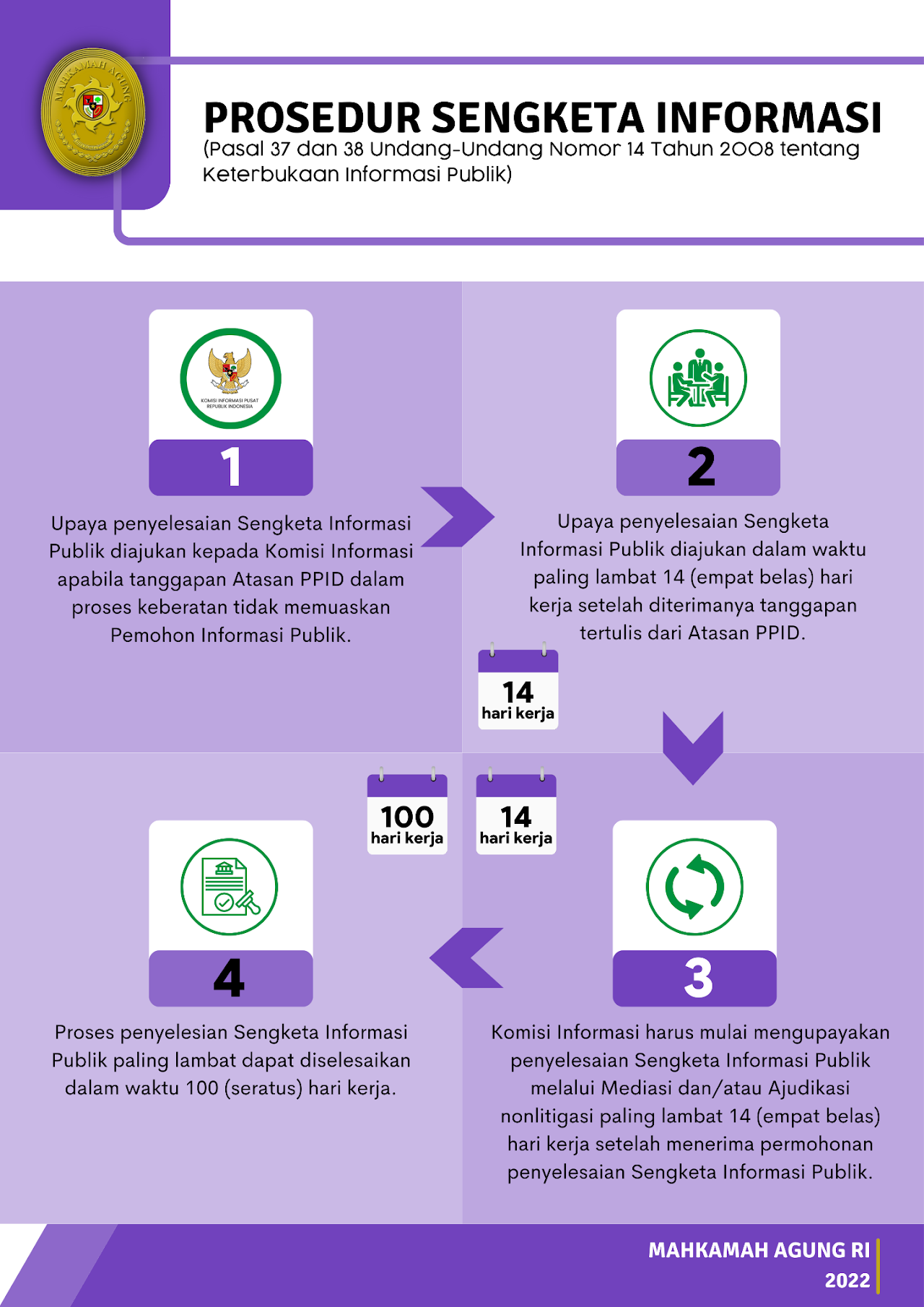 Sengketa Informasi Ungu Baru