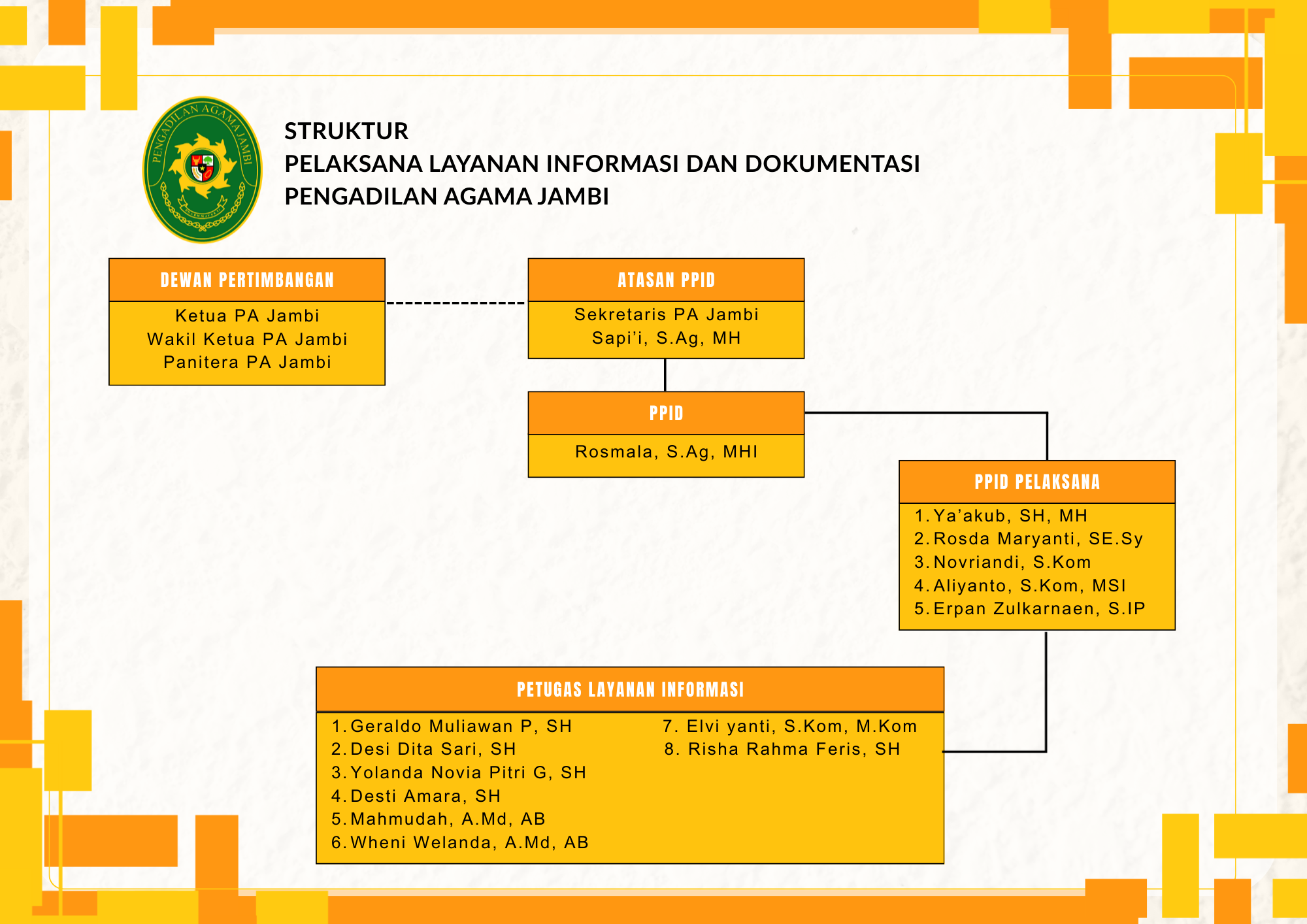 Struktur PPID 2025 OK