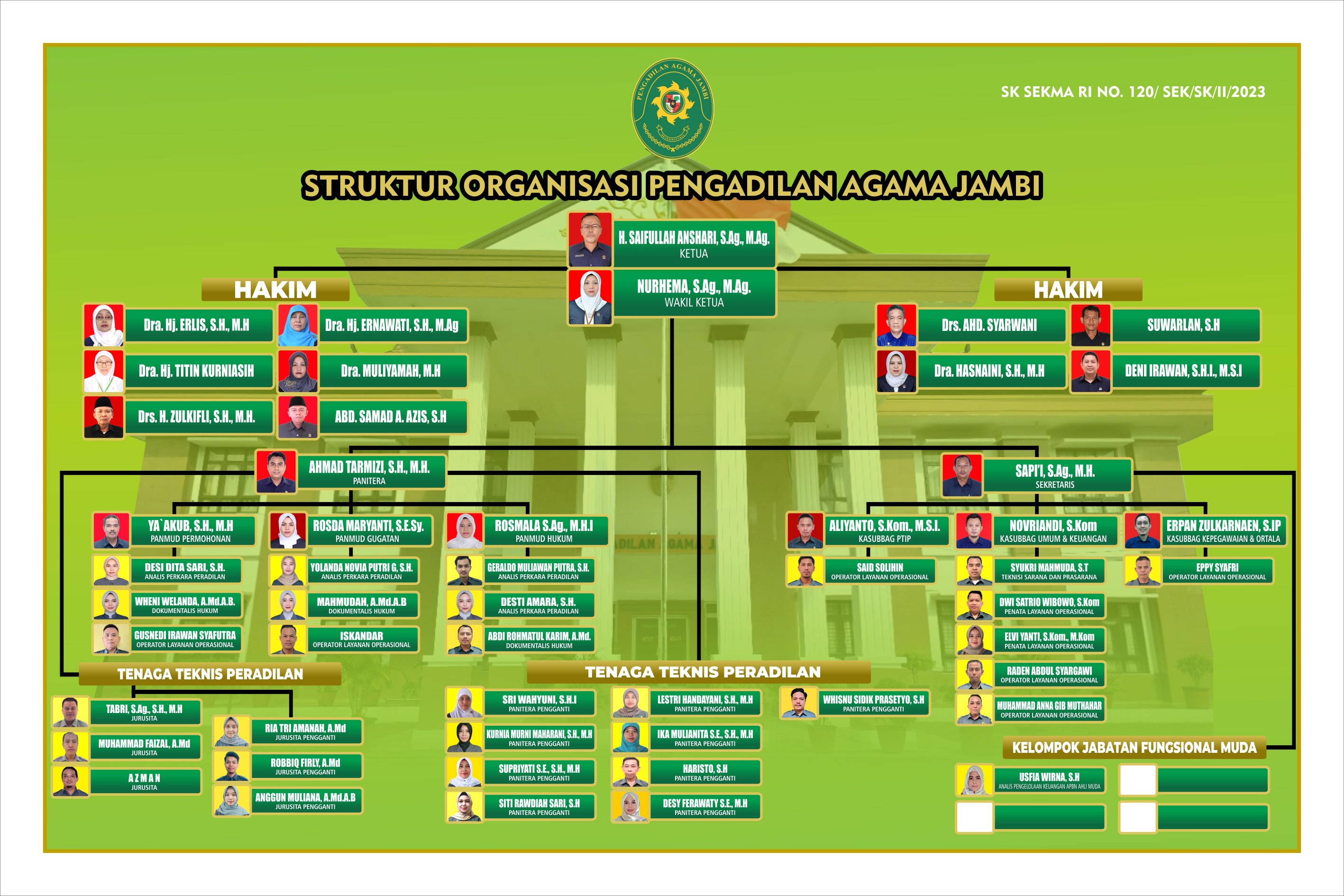 STIKER STRUKTUR AKRILIK PA JAMBI 2025